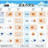 週末の天気　広く晴れ　日曜は全国的に寒さ和らぐ