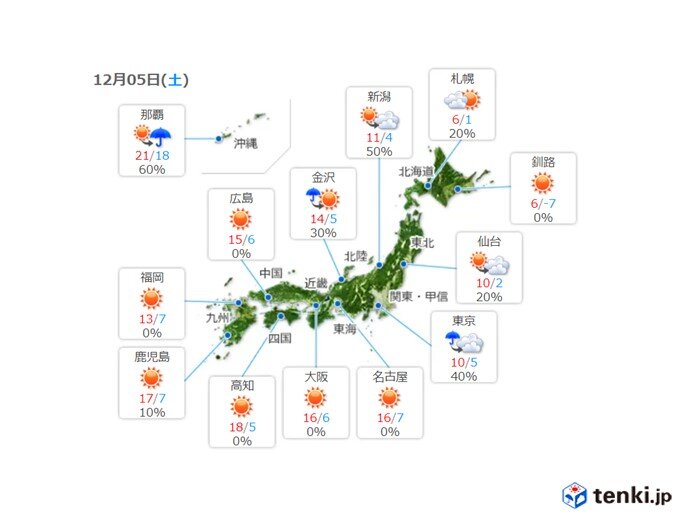 日中の予想最高気温　関東では1月並み