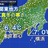関東の正午の気温　東京都心など6℃台　真冬並み