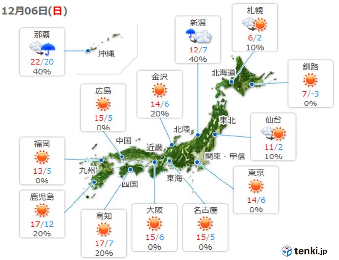 6th national climate