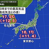 朝はヒンヤリ　日中はポカポカ　一日の気温差大