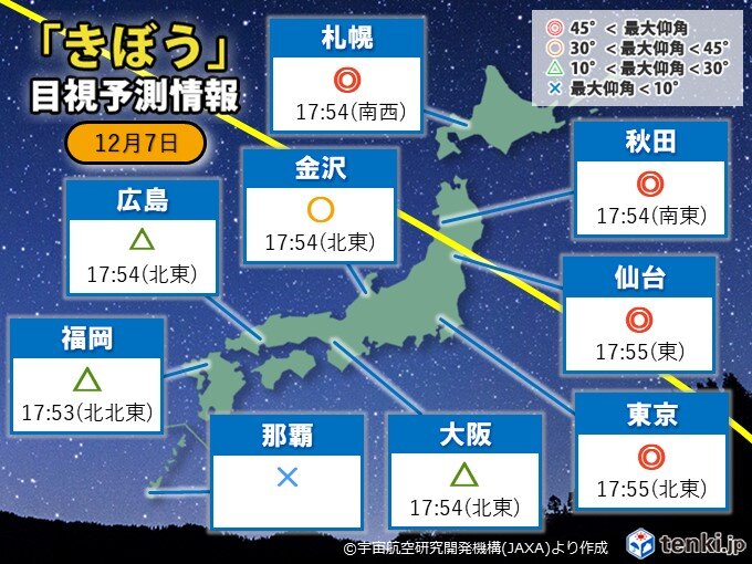 きょう きぼう 国際宇宙ステーション Iss が見られるチャンス 気象予報士 吉田 友海 年12月07日 日本気象協会 Tenki Jp