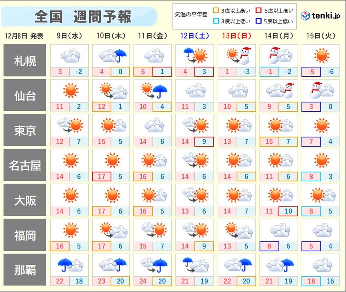 来週は大雪や吹雪　真冬並みの寒さに注意
