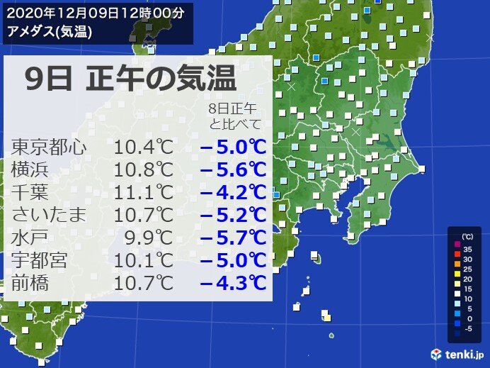 正午の気温 都心ではきのうより5度も低い 気象予報士 日直主任 年12月09日 日本気象協会 Tenki Jp