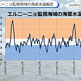 ラニーニャ現象　冬の間は続く　春は平常の状態になる可能性も