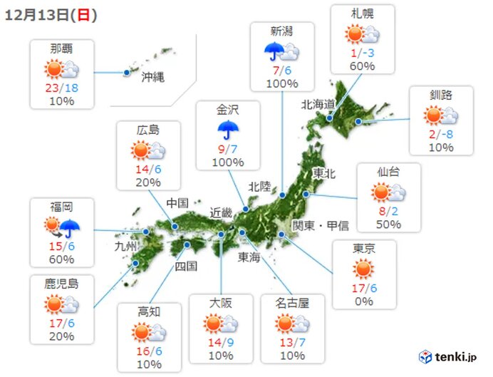 13日　日本海側は雪や雨　太平洋側は晴れ間　「ふたご座流星群」観察にも