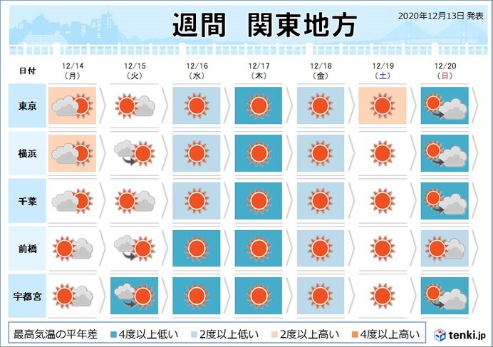 この先　真冬並みの寒さも