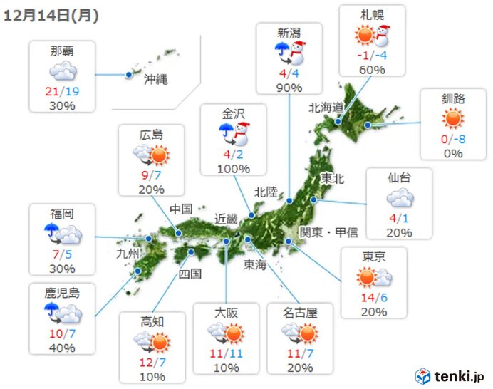 北海道や東北は雪や吹雪　北陸から山陰の平地も雪の所が次第に増える