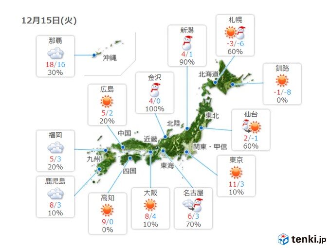 明日15日も北海道や東北で真冬日の予想