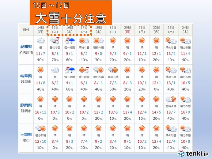 東海地方の10日間予報　雪はいつまで?