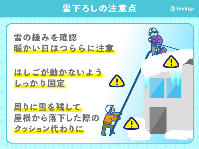 雪下ろしなど除雪作業は十分注意を