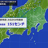 群馬県では積雪が150センチ超に　24時間降雪量も最多を更新