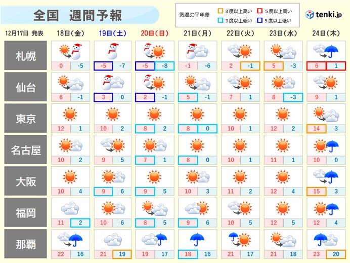 週間　あす夜から寒気強まる　再び大雪のおそれ　来週は寒さ和らぐ