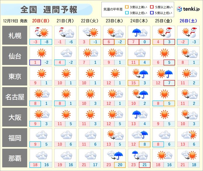 今回の記録的な大雪と寒さ いつまで 気象予報士 吉田 友海 年12月19日 日本気象協会 Tenki Jp