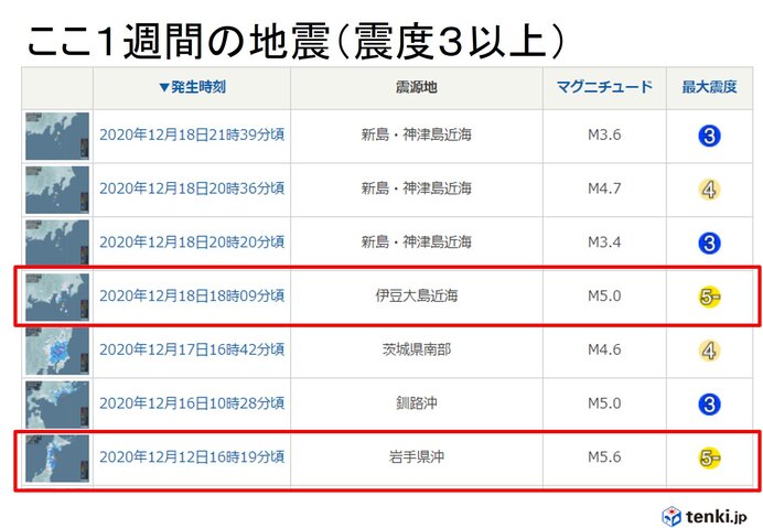 最大震度3以上の地震