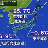 冷える列島　北海道で今季初のマイナス25℃以下　全国の約7割で冬日