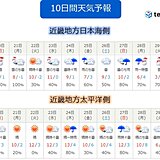 関西　今週の天気　クリスマスイブは雨の降る所が多い