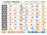 九州　今週は寒さ和らぐ日が多い　年の瀬は厳しい寒さへ
