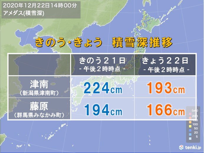 気温上昇で雪解け進む　なだれ・路面凍結に注意