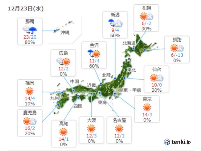 23日　太平洋側は晴れて空気乾燥　日本海側は雪解け注意