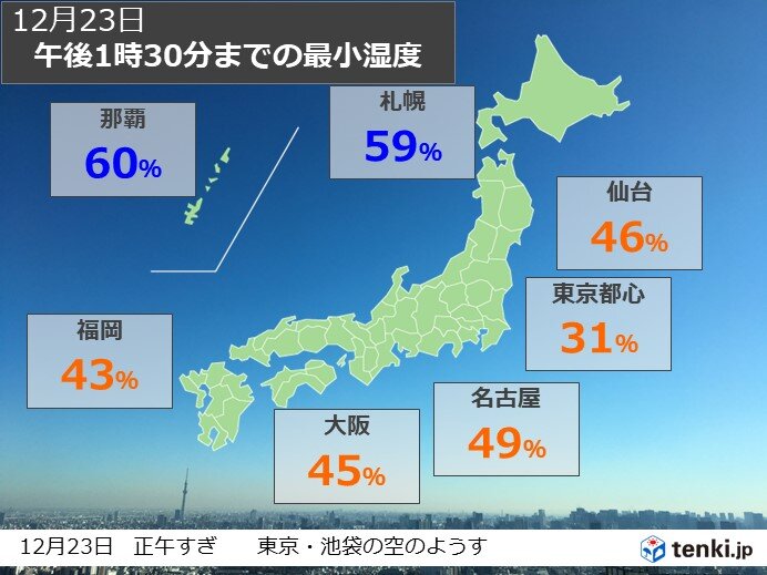 太平洋側はきょうまで空気乾燥 24日は広く雨や雪 気象予報士 日直主任 年12月23日 日本気象協会 Tenki Jp