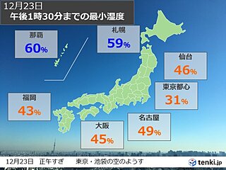 太平洋側はきょうまで空気乾燥　24日は広く雨や雪