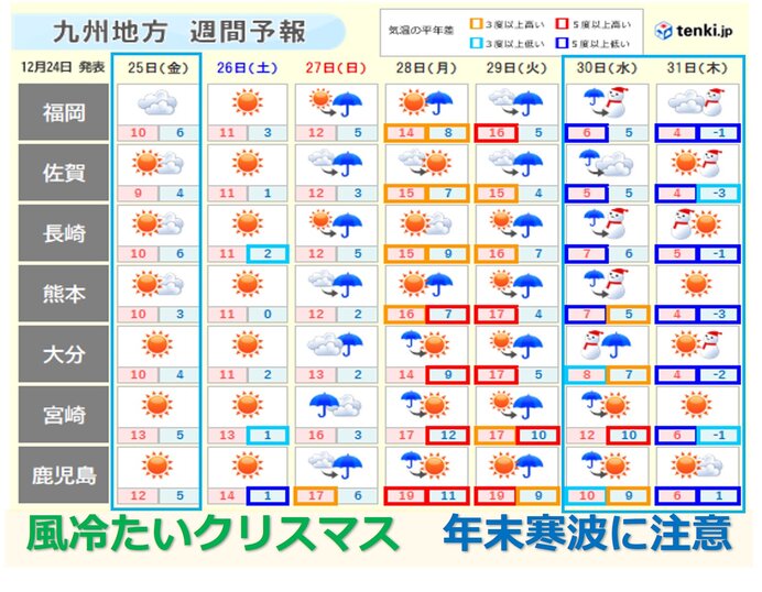 クリスマスは冬型へ　年末寒波に注意