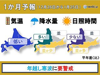 北海道の1か月　年越し寒波に要警戒!