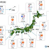 25日　寒気流入　日本海側は気温が朝から上がらず　北は雪や吹雪