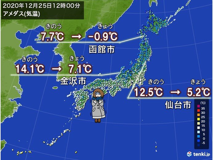 正午の気温 日本海側を中心にきのうより大幅ダウン 氷点下の所も 気象予報士 日直主任 年12月25日 日本気象協会 Tenki Jp