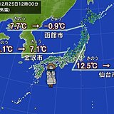 正午の気温　日本海側を中心にきのうより大幅ダウン　氷点下の所も