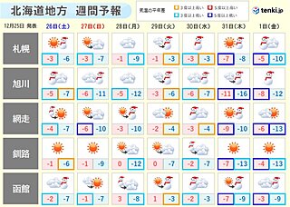 年末の北海道 強烈な寒波が襲来 影響は年明けまで続く