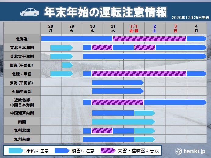 年末寒波襲来 再びの大雪に厳重警戒 年末年始の運転注意情報 気象予報士 吉田 直人 2020年12月25日 日本気象協会 Tenki Jp