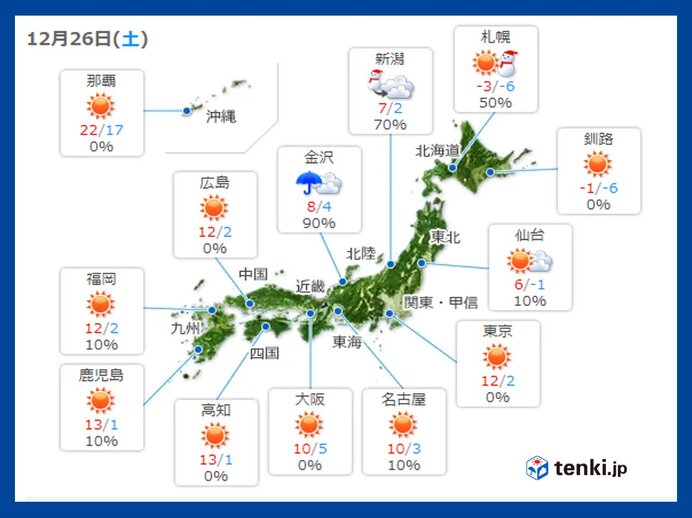 26日土曜 日本海側は雪や猛吹雪の所も 太平洋側は大掃除におすすめ 気象予報士 望月 圭子 年12月26日 日本気象協会 Tenki Jp