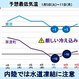 関東　今週気温が急降下　都心は氷張る冷え込み　内陸は水道凍結に注意