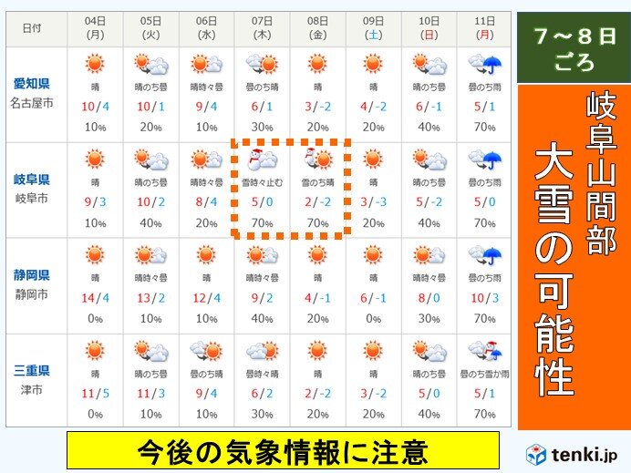 東海地方週間予報　岐阜県山間部　再び大雪のおそれ