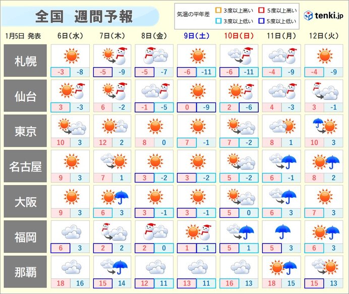 今週後半はさらに寒く