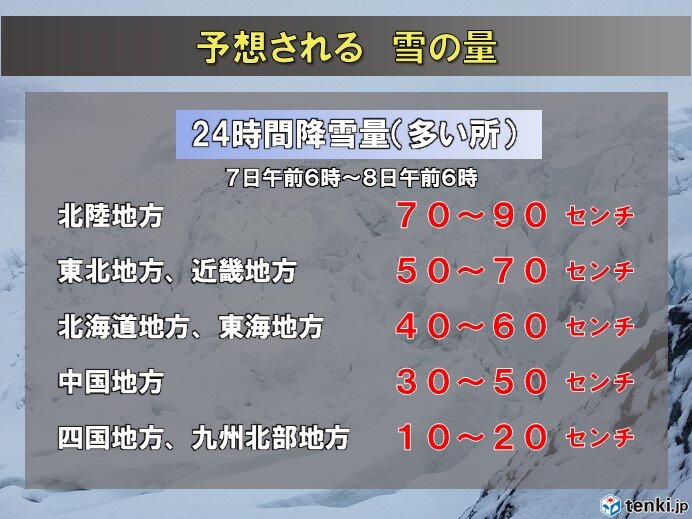 北陸を中心に再び大雪　さらに今回は中国・四国・九州の平地でも積雪