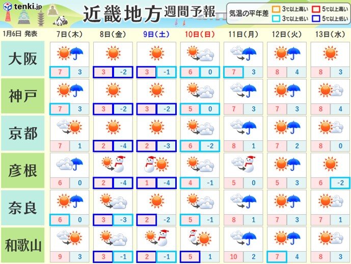 週末にかけ　冷え込み厳しく　防寒に凍結対策を!