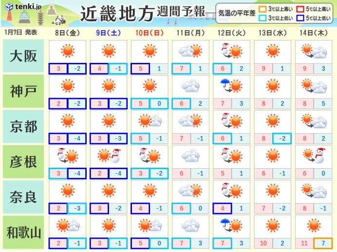 厳しい寒さはいつまで?