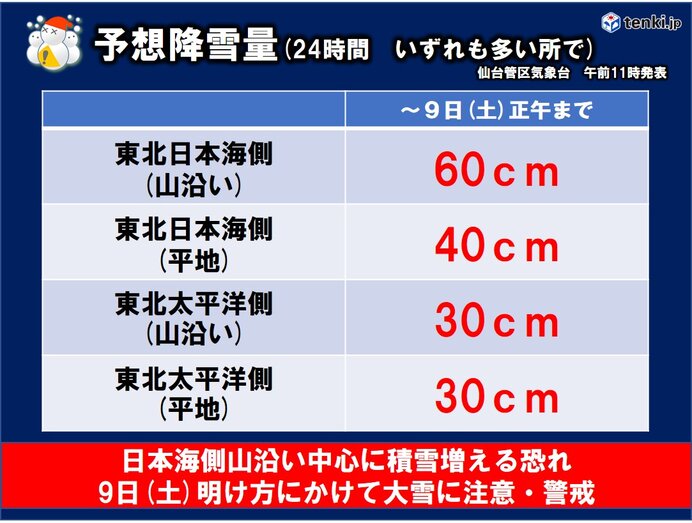 日本海側の山沿いほど積雪さらに増える恐れ