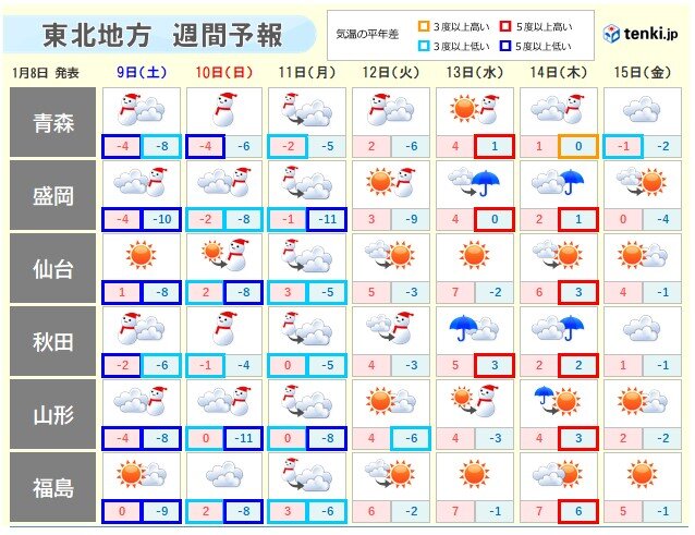 12日(火)南岸低気圧で広く雪?　来週は徐々に厳しい寒さ緩む