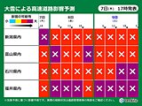 北陸　きょう7日夜から降雪量激増の予想　大雪要警戒!!