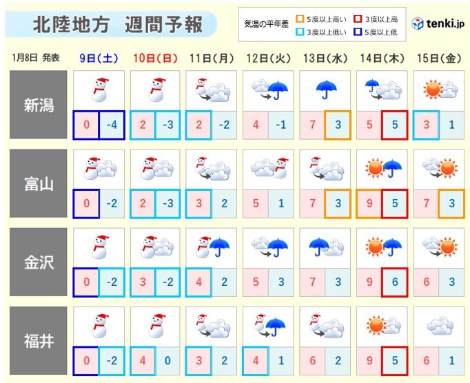 13日以降は寒さ少し和らぐ