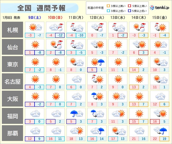 週間天気 強烈寒波 による大雪や寒さいつまで 愛媛新聞online