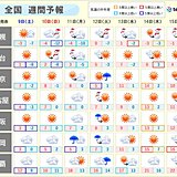 週間天気　「強烈寒波」による大雪や寒さいつまで?