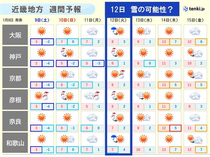 Wide possibility of snow on the 12th after the holidays
