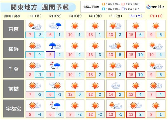 12日(火)は冷たい雨や雪　その先　寒さはいったん解消