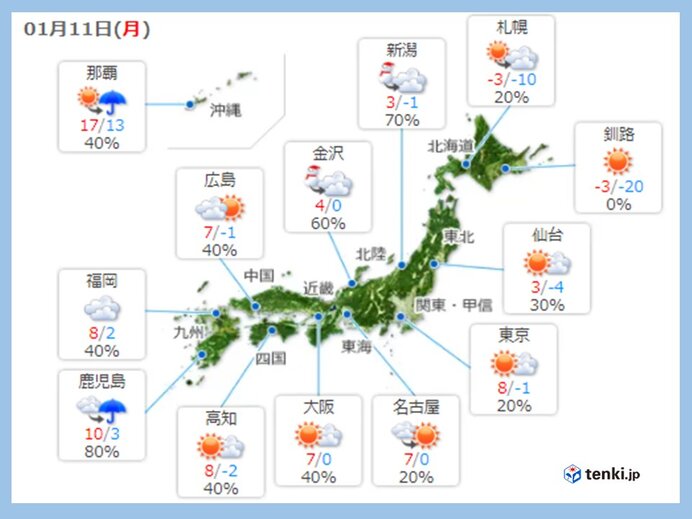 11日 冬型次第に緩む 太平洋側で雪や雨に 気象予報士 高橋 則雄 21年01月11日 日本気象協会 Tenki Jp