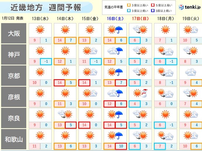 寒の内らしい寒さはこの先は緩み　ぽかぽか陽気の日も